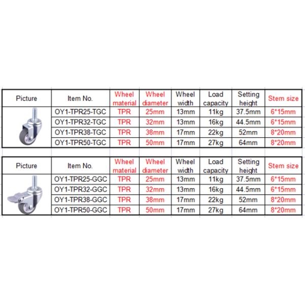 Caster Wheel For Laboratory Equipment