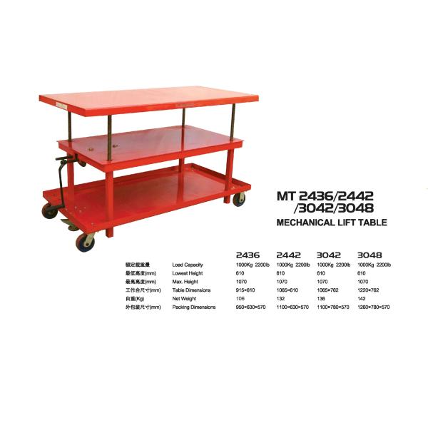 Las medidas de seguridad se aplicarán a las instalaciones de las categorías IIa y IIIa.