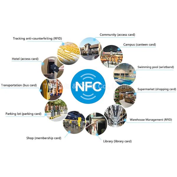Wholesale Blank Printable PVC NFC Business Card With NFC 213/215/216 Sticker