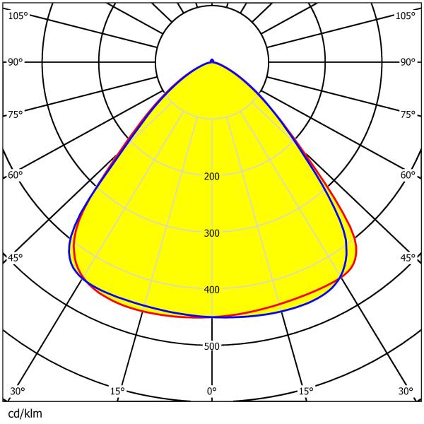 φ300mm Taille 60°/90°/120° Disponible 3030&2835LED haute transmission anti-éblouissement Lentille en matériau écologique pour l'éclairage de haute baie