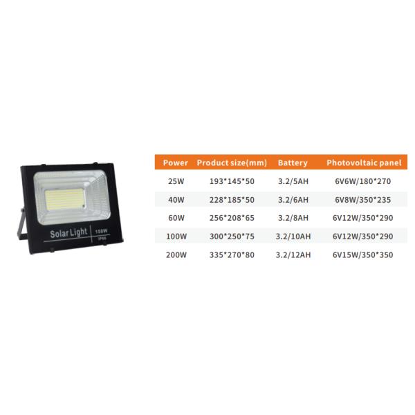 Waterproof Ip65 Outdoor 25watt 40watt 60watt 100watt 200watt LED Solar Garden Flood Lamp