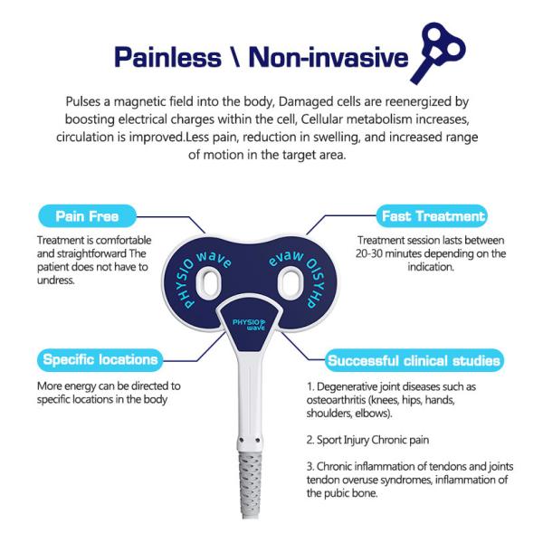 Machine de thérapie magnétique de bureau 1 Hz-100 Hz pour la réhabilitation du tendon d'Achille / ligament de la cheville