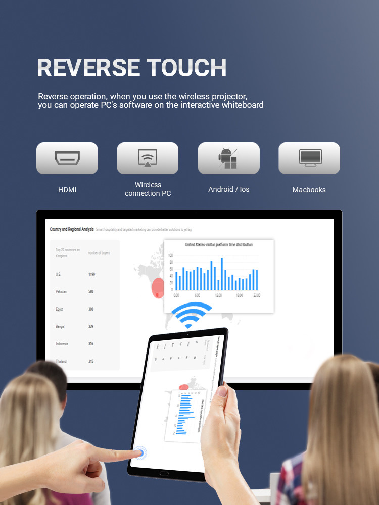 Написание Multi Touch Smart Board 43-дюймовая интерактивная доска с ЖК-дисплеем