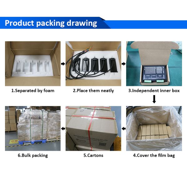 Lichuan DC Servo Motor Drivers Kit DS2-20P/R/C/E Low Voltage 2.4N.m 750W 48V 19A 3000RPM IP65