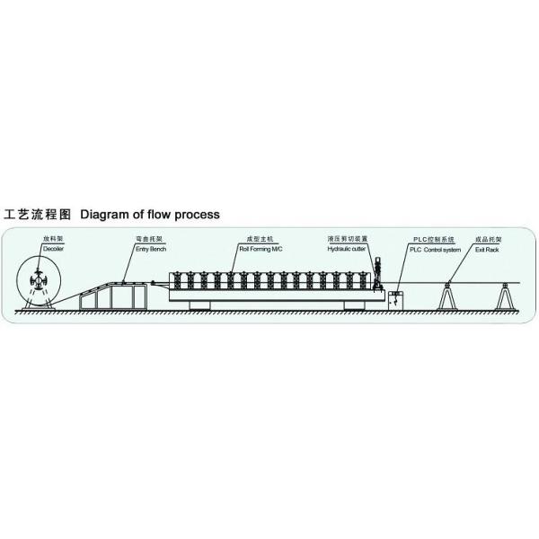 Door Frame Steel Roll Forming Machine Materials Saving Works Stablly