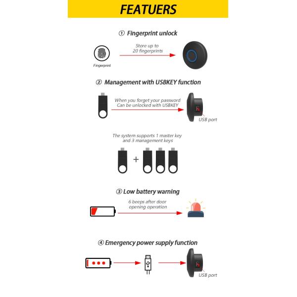 Secure Your Cabinets with The King Of Quantity Safety Cabinet Locking Technology