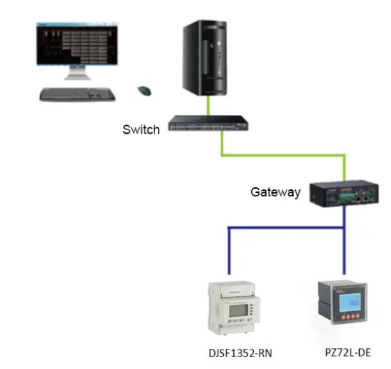 Acrel DJSF1352-RN Suitable For PV Charging Pile /Din Rail/ White