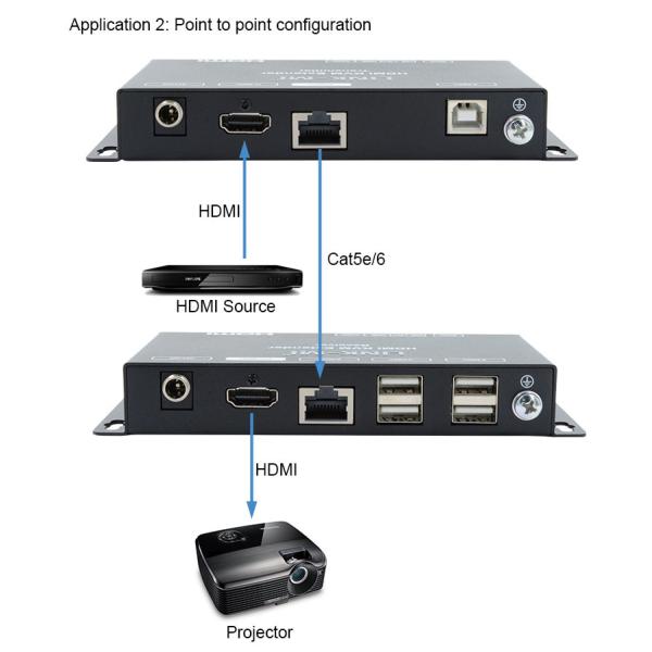 50M HDMI USB KVM Extender Up 50m 100m Support Dual POC USB2.0