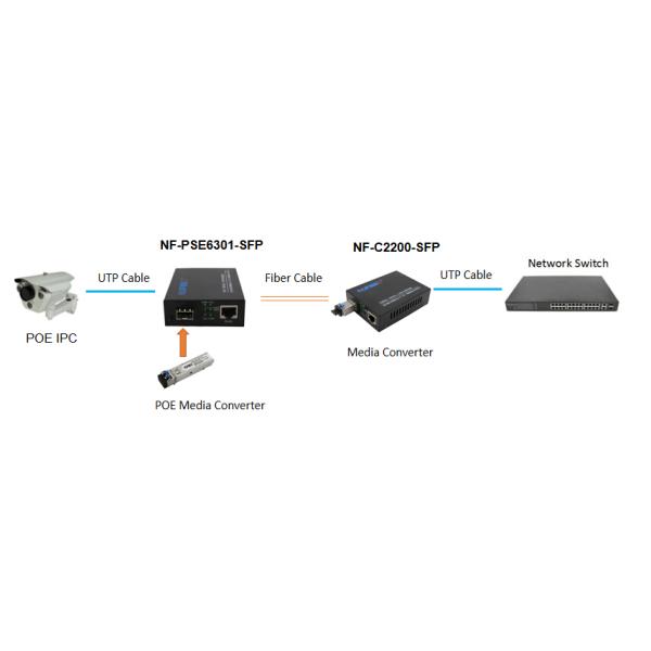 Gigabit POE Media Converter 100/1000M SFP to 10/100/1000M RJ45 LFP FCL POE Media Converter