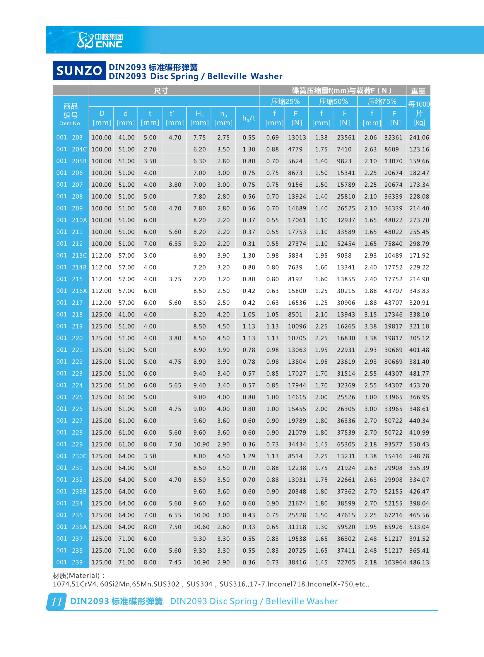 DIN 2093 Disc Spring Metal Disc Springs Offering Consistent Force Distribution and Long Service Life in Various Machinery
