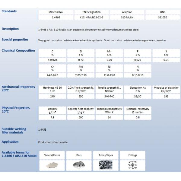 Duplex S31050 Duplex Stainless Steel Fasteners Stainless Steel Grade 310 MoLN