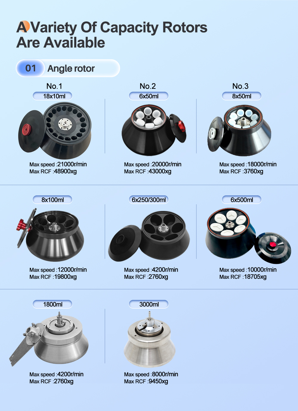 GL21M High-Speed High-Volume Laboratory Centrifuge Continuous Flow Refrigerated Lab High-Speed Processing