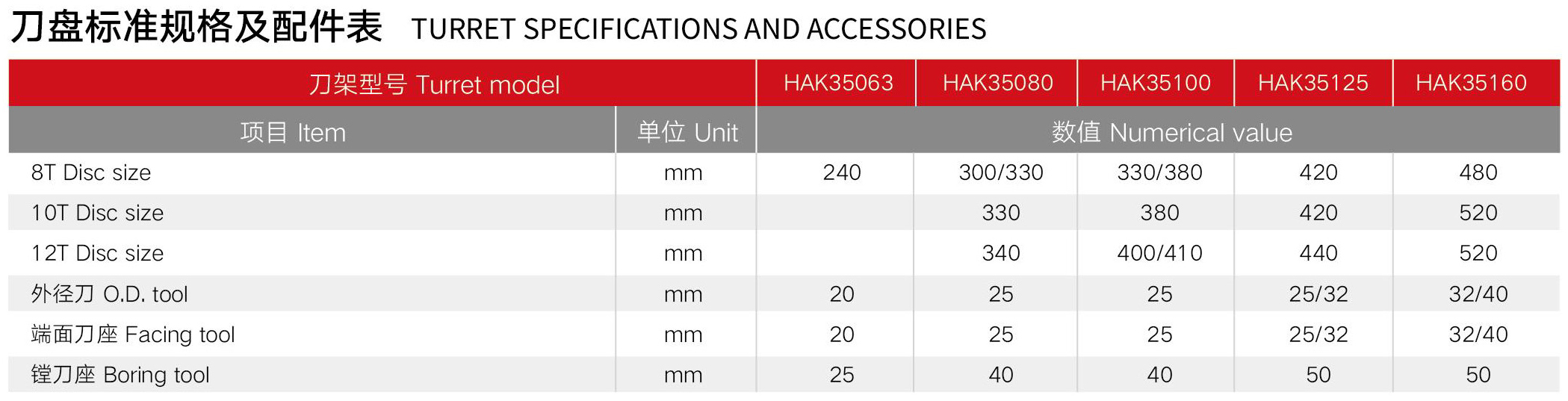 HAK35 Серия Servo NC Башенный двигатель HAK35080 для нового держателя инструмента для поворота розничной торговли