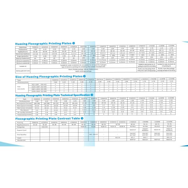 фоточувствительная аналоговая флексографическая печатная пластина