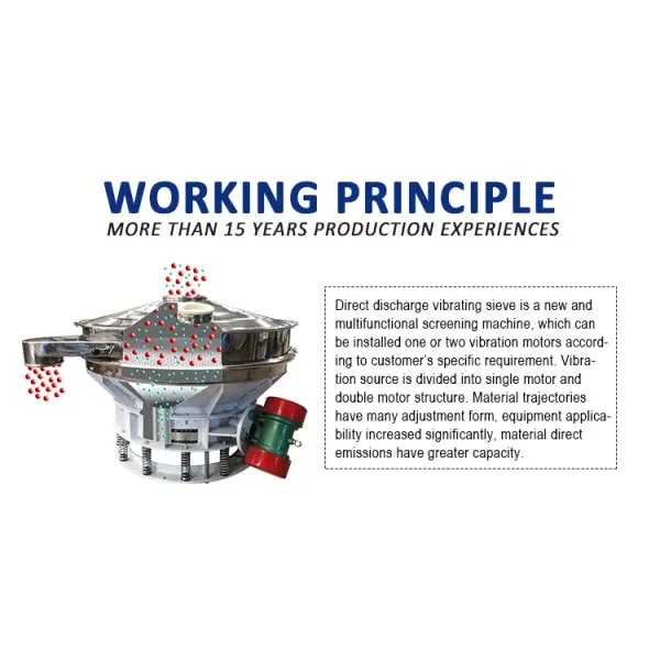 Direct Discharge Vibrating Screen Single Deck Dual Motor 220V 380V