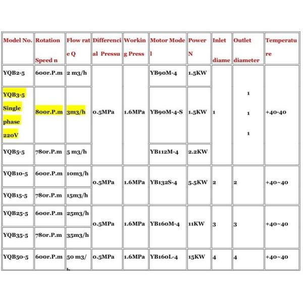 5.5kw Positive Displacement Pump for COWELL Small LPG Pump 1inch 1.5inch 2inch Vane Pumps