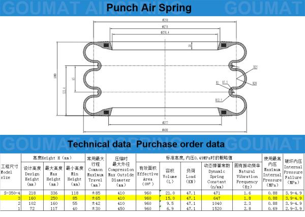 Convolution industrielle de ressorts pneumatiques/airbags 3 de double de PCs anneau en acier de ceinture