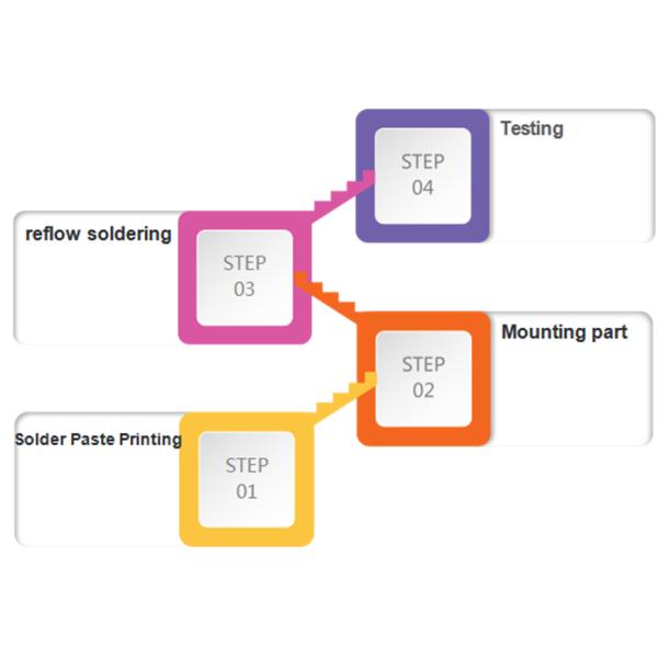 СИД показывает высокоскоростной выбор SMT и след машины 80000CPH места двойной