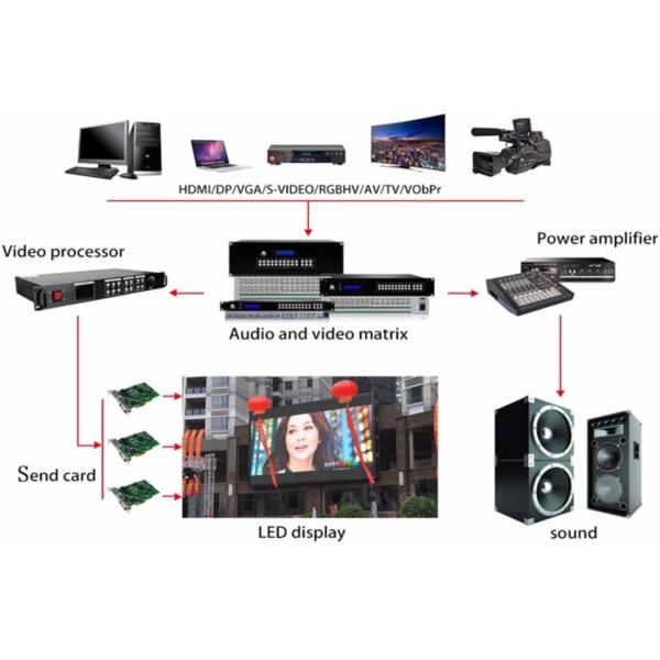 Hospital Advertising SMD2121 P4 4x8pcs Indoor LED Video Wall