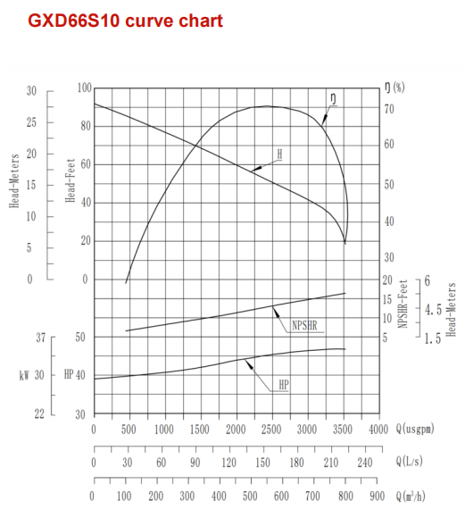 GXD66S10 Cutting Dry Suction Non Clogging Sewage Pump Large Flow Self Priming Water Pump Vacuum Assisted Priming Pump