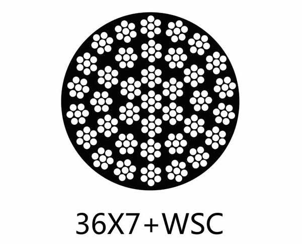 DIN3071，36×7+FC，36×7+ WSC