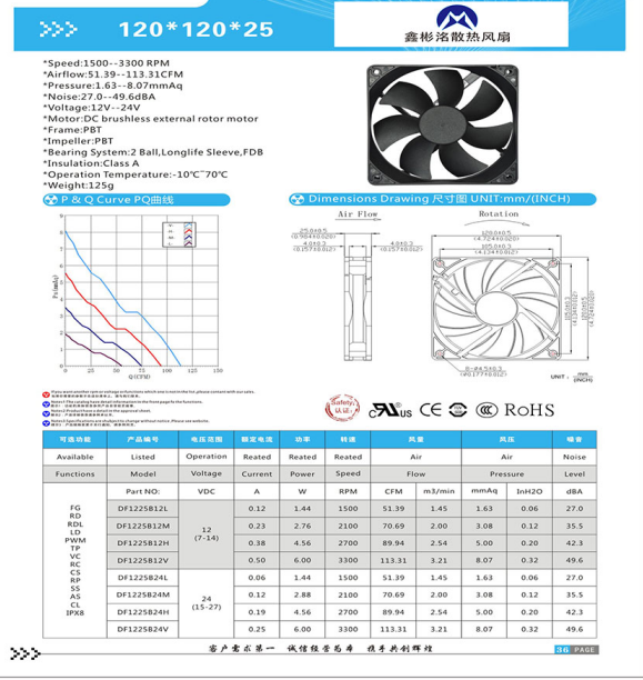 Computer Radiator 12v Pc 120mm Dc Axial Cooling Fan 120x120x25 12025