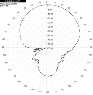 Direccional Uwb Chip Antenna 3700-4200MHz 9DBi 97x97x23mm Antenna de panel plano