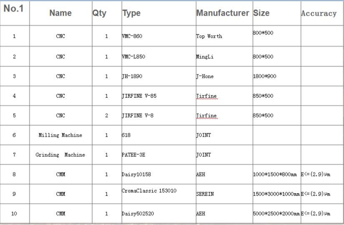 Dongguan Boray Precision Mould Co., Ltd