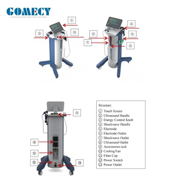Gomecy Thérapie par ondes de choc Eélectrothérapie Ultrasons 3 en 1 Machine pour le traitement de la douleur chronique et la réparation des tissus avec l'échographie et l'électrothérapie