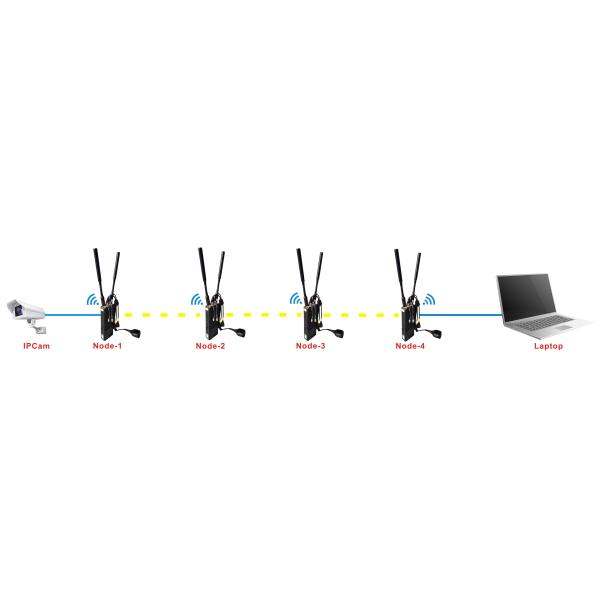 Военный DC 24V наивысшей мощности радио СЕТКИ IP хмеля 82Mbps стиля 40dBm Multi