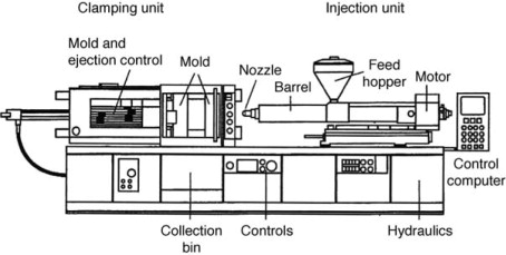 Впрыска инжекционного метода литья электронных частей S136 718H пластиковая пластиковая оборудуя пластиковую прессформу