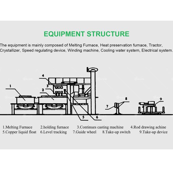 Raw Material Scrap Copper/Cathode Copper Copper Rod Upward Continuous Casting Machine
