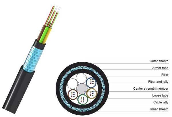 GYXTW Fiber Singlemode 24 Core Outdoor Fiber Optic Cable Duct  Fiber Opt Cable