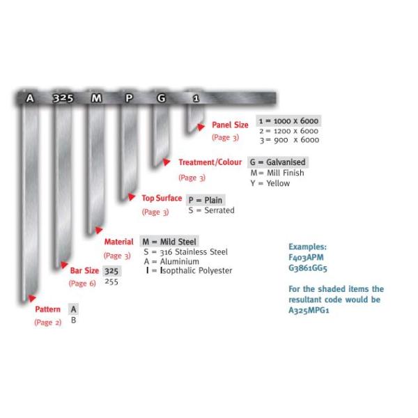 Plank Serrated Carbon Steel Bar Grating 32x5mm Black Paint Surface Treatment