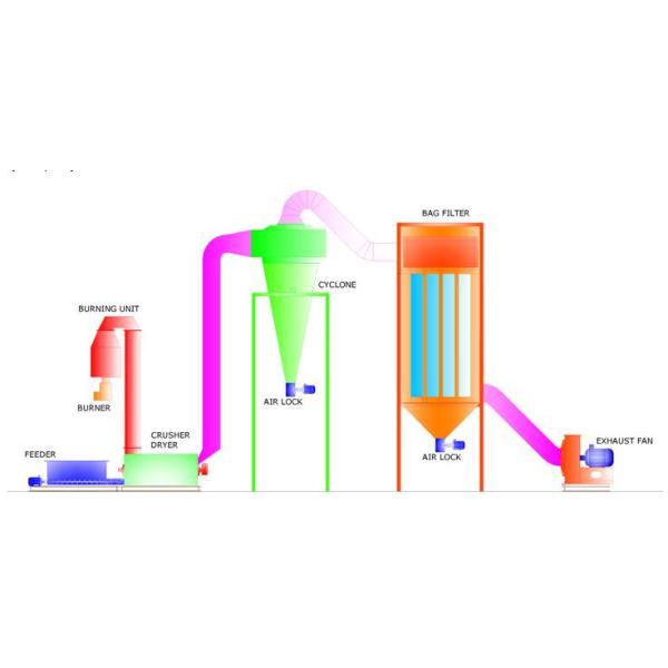 Rotary Spin Flash  70 Kg/H Industrial Drying Equipment