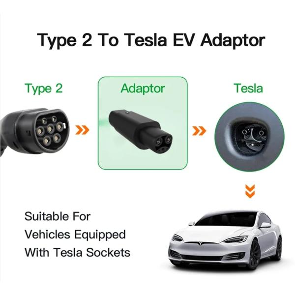 EVSE адаптер 16A 32A адаптер зарядного устройства для электромобилей IEC 62196 Type2 для электромобилей Tesla
