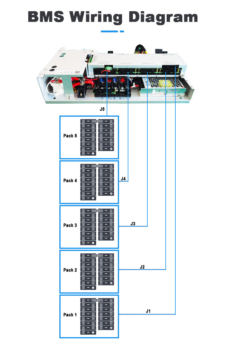 GCE Интегрированный BMS 60S 75S 50A 100A Master Slave BMS Все в одном Система управления батареями для UPS