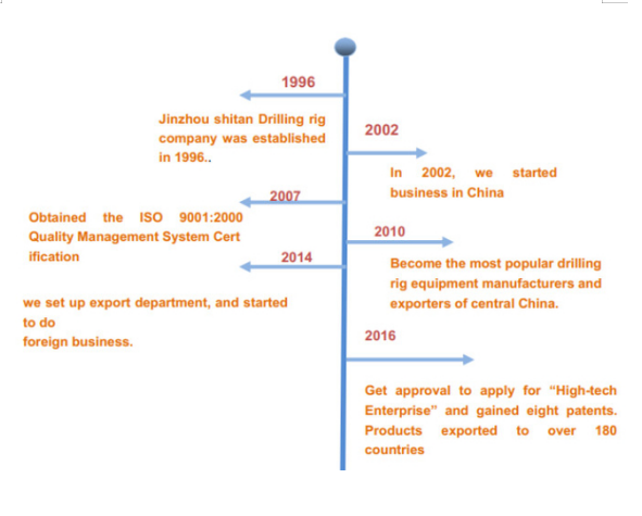 260 Meters Deep Water Well Boring Machine With Large Horsepower