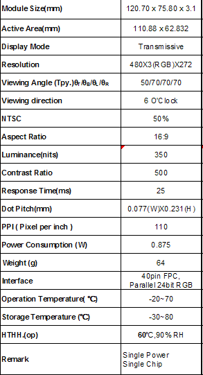 Профессиональный модуль Tft Lcd 5 дюймов для бытового прибора 480X3 (RGB) X272