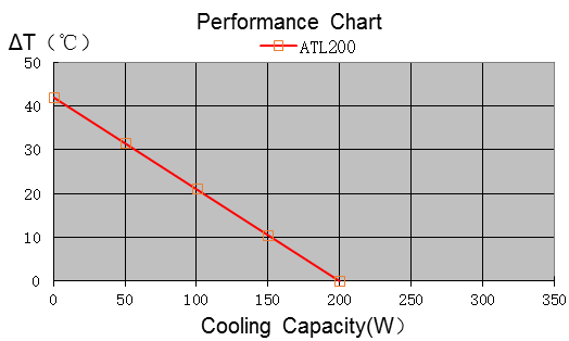 Термоэлектрический жидкостной охладитель, промышленный водоохладитель Пелтиер 10.4А