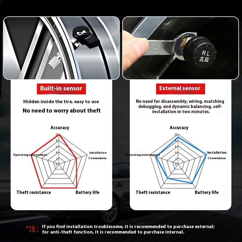 Car TPMS Tire Pressure Monitor with Built-In External Wireless Solar Sensor Digital Plastic