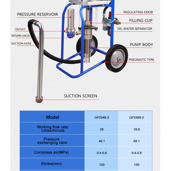 GP2546-2 Air Powered Latex Paint Sprayer 25L/Min Pneumatic Airless Marine Paint Spray Machine 46/1