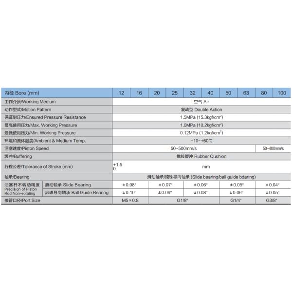 Цилиндр штанги 3 серий цилиндра МГП штанги вала двойных двойной действующий двойной пневматический
