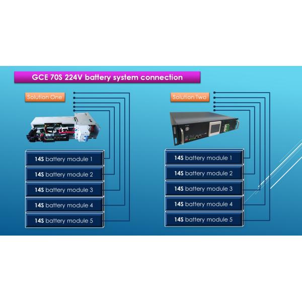 GCE BMS de alta voltagem 70S224V 100A BMS integrado Lifepo4 BMS para UPS BESS Sistema LFP UPS Solução de armazenamento de bateria de lítio