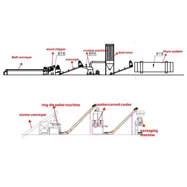 CE Industrial Wood Pellet Machine Commercial Wood Pellet Maker High Density