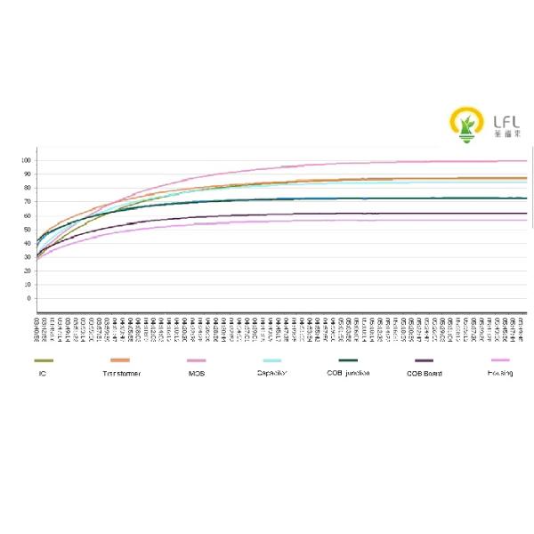 след смертной казни через повешение линейного освещения СИД 40/45В коммерчески освещая угол пучка 60 Дег