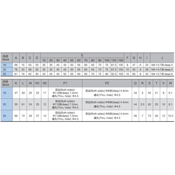 13.50Кгф/² см серия ТН удваивают действовать цилиндра штанги двойной с регулируемым буфером
