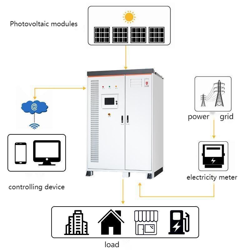 Шкаф CLF ESS 258KWH 289KWH 385KWH Шкаф для хранения энергии для промышленных и коммерческих систем хранения энергии