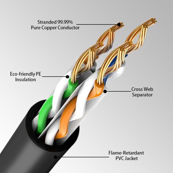 Pure Copper 1 Gigabit RJ45 Network Lan Patch Cord 8 Conductors