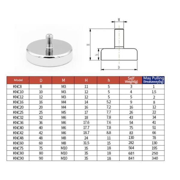 Rare Earth Neodymium Magnet with External Thread Pot Magnet Permanent Coating Magnet Epoxy